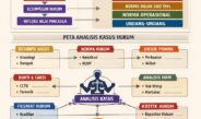 Analisis Kasus Kekerasan terhadap Aktivis HAM dalam Perspektif Teori Semiotika Hukum Pancasila